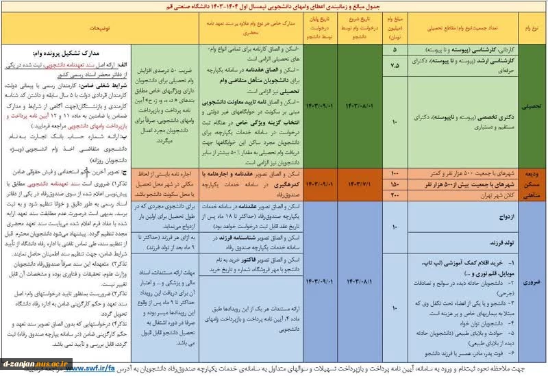 جدول مبالغ و زمانبندی وام های دانشجویی نیمسال اول سال تحصیلی ۱۴۰۴-۱۴۰۳ 2